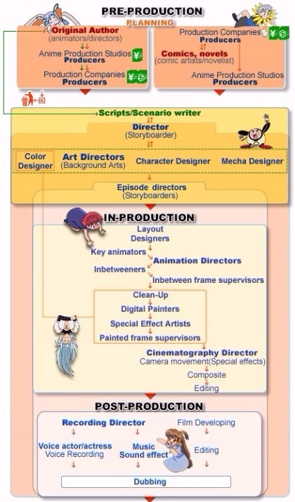 Image taken from Anime International Company